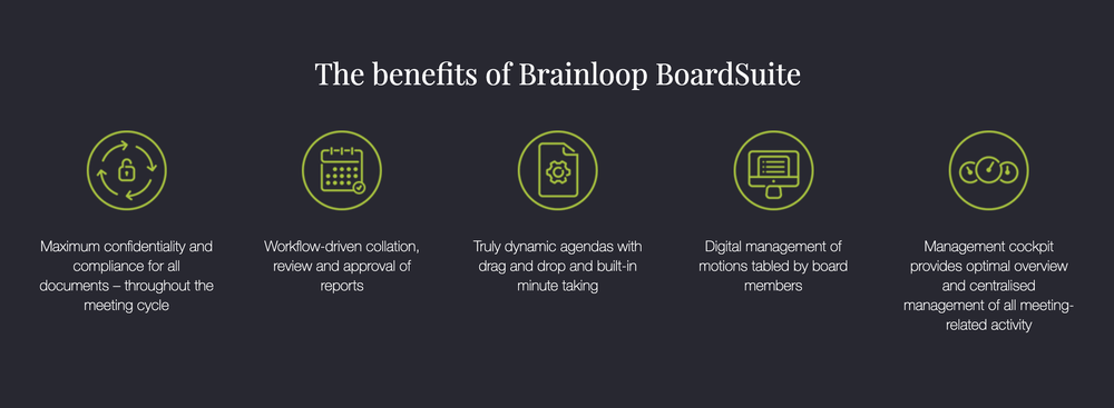 Brainloop BoardSuite Screenshot 1