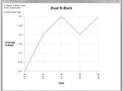 Statistics & graphs for tracking your improvement.