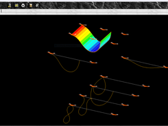 Instability examples