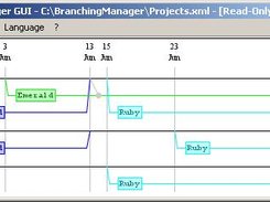 Main Window with a simple Branching Schema