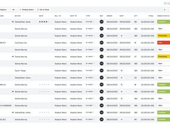 Seamless Order Management. Easily manage and track an order status from Open all the way to Shipped.