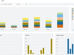 Real-time insights and sales analytics