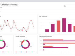 Uptempo Performance Measurement & Optimization