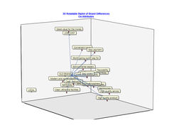 3D rotatable biplot