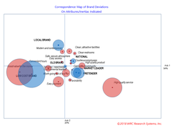 Correspondence Map