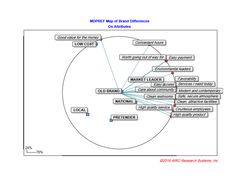 MdPref Map