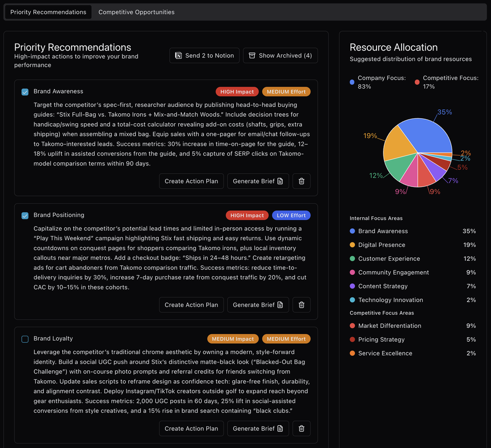 Priority Recommendations are insight-driven actions you can take today to improve your brand performance.