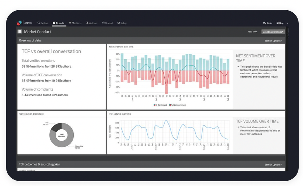 Market conduct dashboard