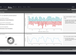 Market conduct dashboard