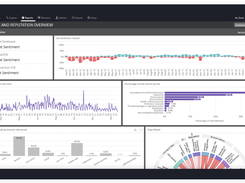 Risk and reputation dashboard