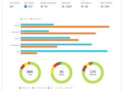 Competitor Benchmarking