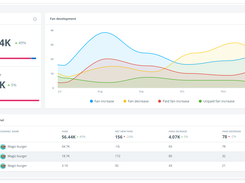 Social Media Tracking