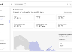 Online reputation analysis