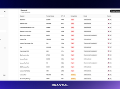 AI Keyword Volume