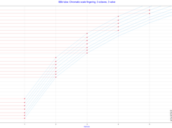 Brass fingering chart generator Screenshot 6