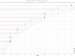 Brass fingering chart generator Screenshot 5