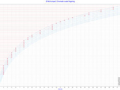 Brass fingering chart generator Screenshot 1