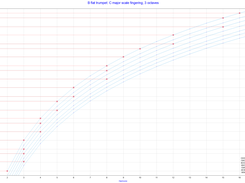 Brass fingering chart generator Screenshot 2