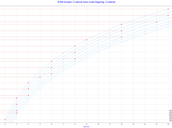 Brass fingering chart generator Screenshot 3