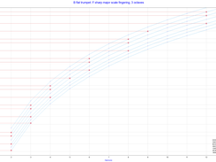 Brass fingering chart generator Screenshot 4