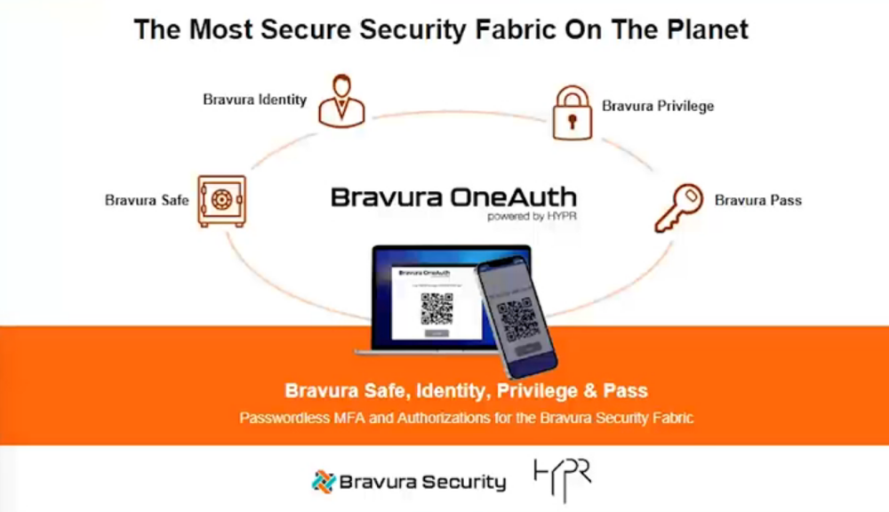 Bravura OneAuth Screenshot 1