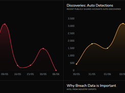 BreachAware Screenshot 1