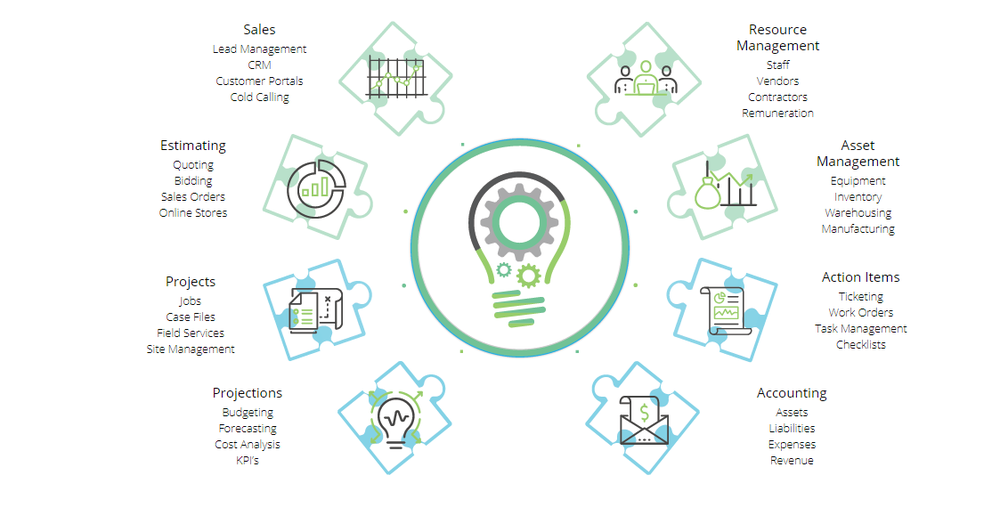 Break the Barrier Innovation (BTBI) Screenshot 1