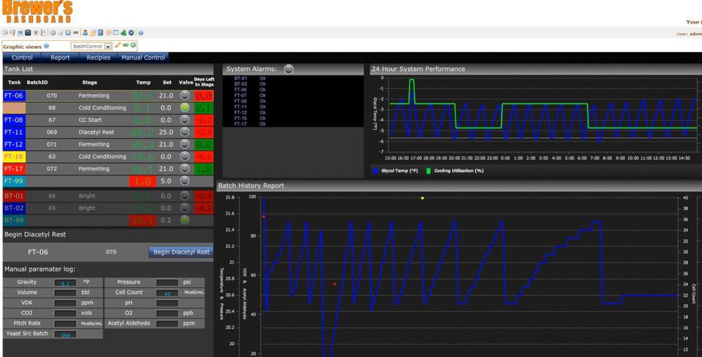 Brewers Dashboard Screenshot 1