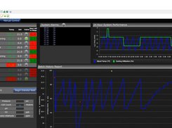 Brewers Dashboard Screenshot 1