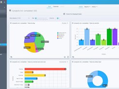 Interactive Charts