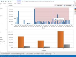 BridgeWorks Advanced Charting