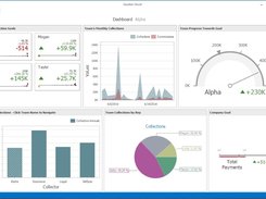 BridgeWorks Data Visualization