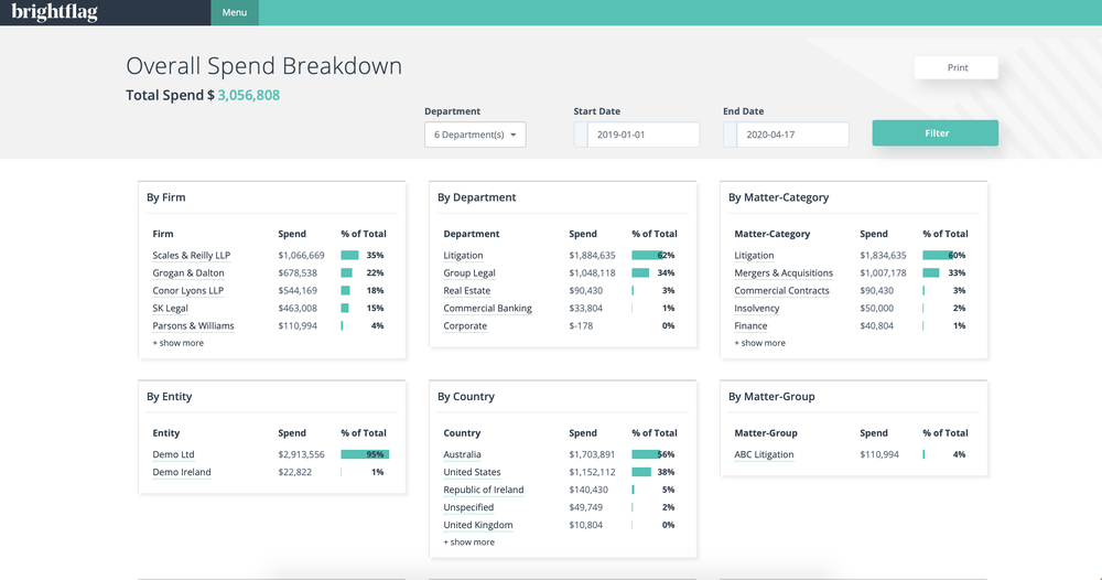 Spend Dashboard