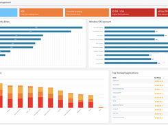 Brinqa's App Risk Dashboard