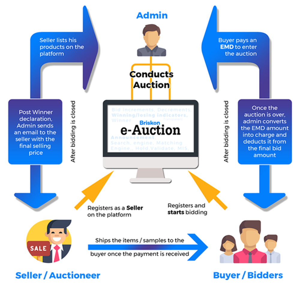 Briskon E-Auction Screenshot 1