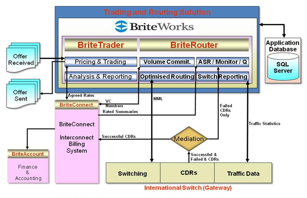 BriteWorks Screenshot 1