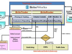 BriteWorks Screenshot 1