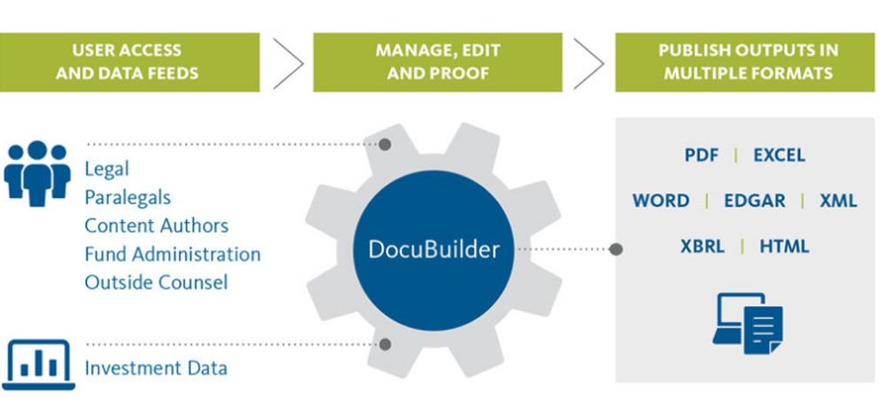 Broadridge DocuBuilder Screenshot 1