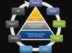 Broadridge Investment and Accounting Strategy Chart