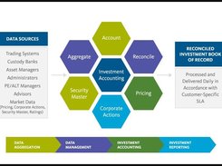 Broadridge Investment and Accounting Chart