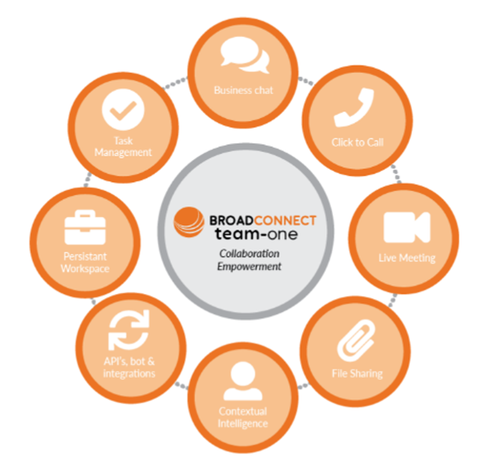 BroadConnect Team-One Screenshot 1
