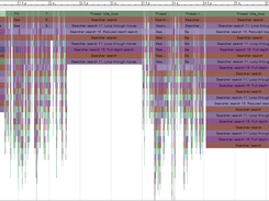Profiling of Chess Engine DON