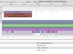 Profiling of ppsspp