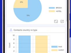 Moble dashboard view