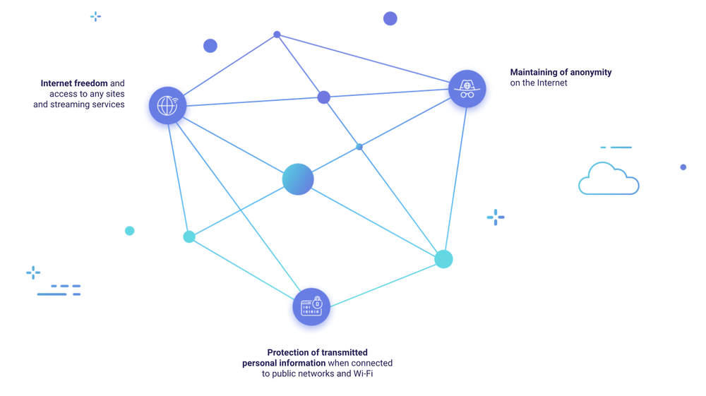 BroVPN Screenshot 1