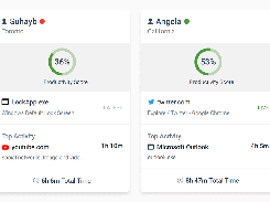 Today’s Insights—Keep a pulse on your team’s recent activity with an at-a-glance overview of their online status, most recent app/website, and top activities.