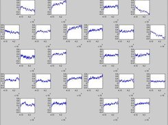Displaying the time courses of all channels simultaneously.