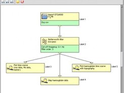 The main window to place and connect the modules.