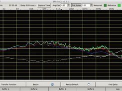 This is an example of BRP-PACU capturing just noise.