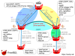 Example of setup